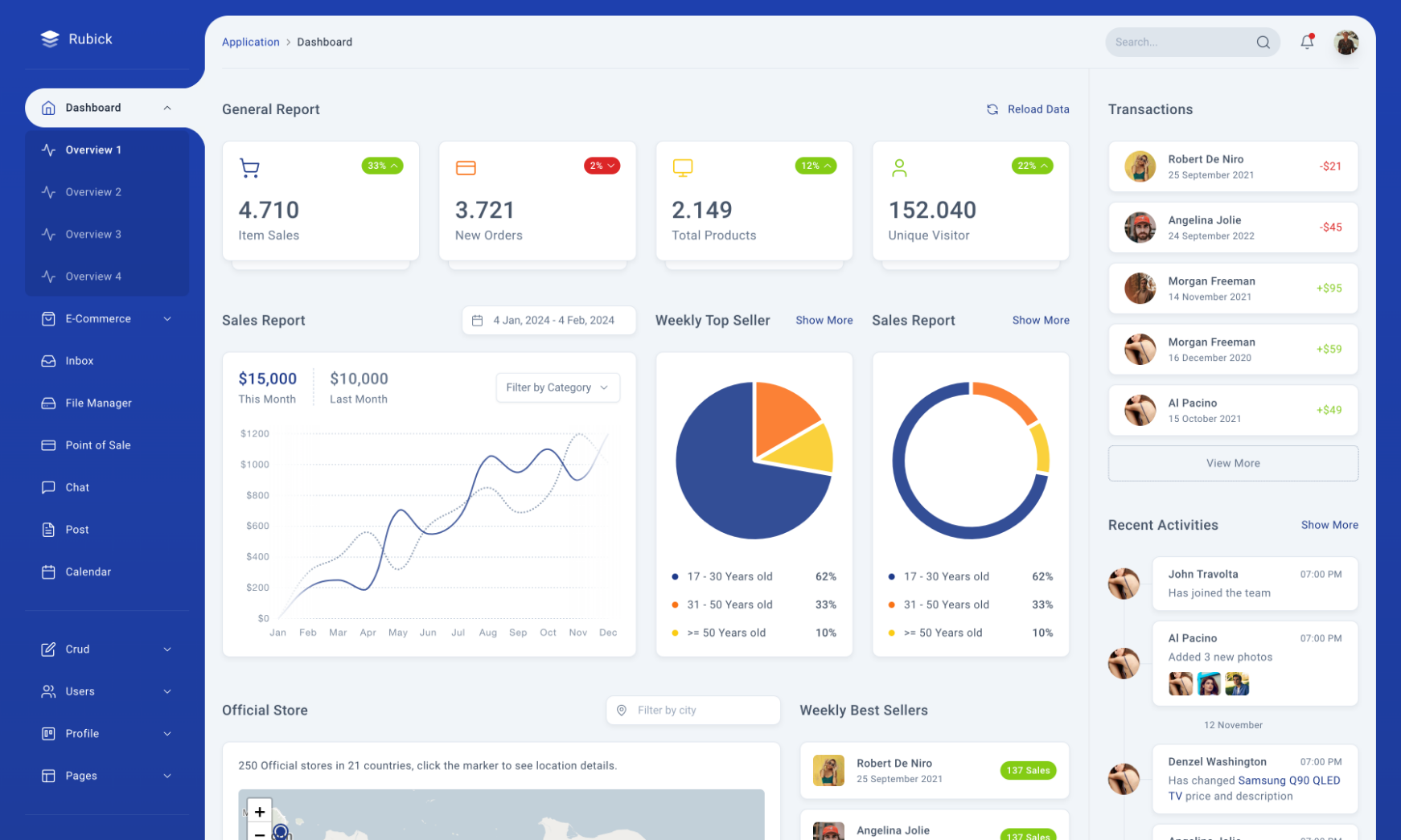 QuatationProject - Admin Dashboard Template